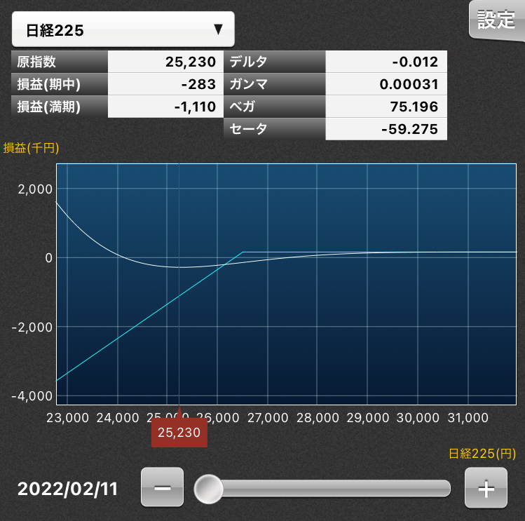 急落ーベガフラットのプットバックスプレッド