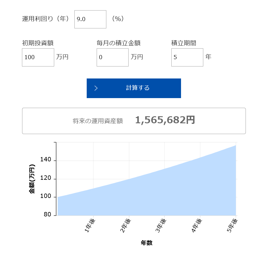 年利9％で積み立て5年