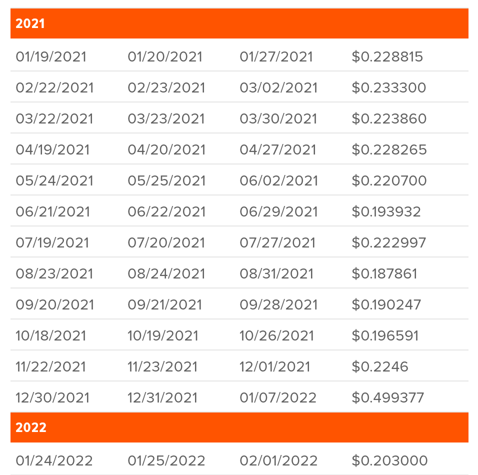 QYLD分配金