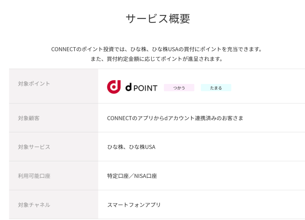 CONNECTのdポイント投資