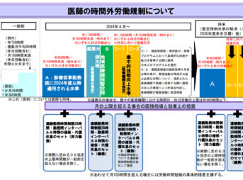 医師の働き方改革