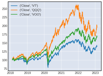 NASDAQ100-NISA