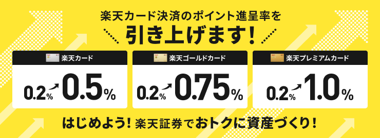 楽天カード決済のポイント進呈率引き上げ-1