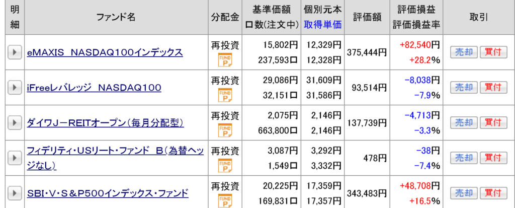 ポイントの投資信託成績