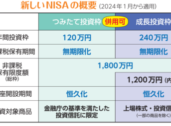 新NISAｰ優待