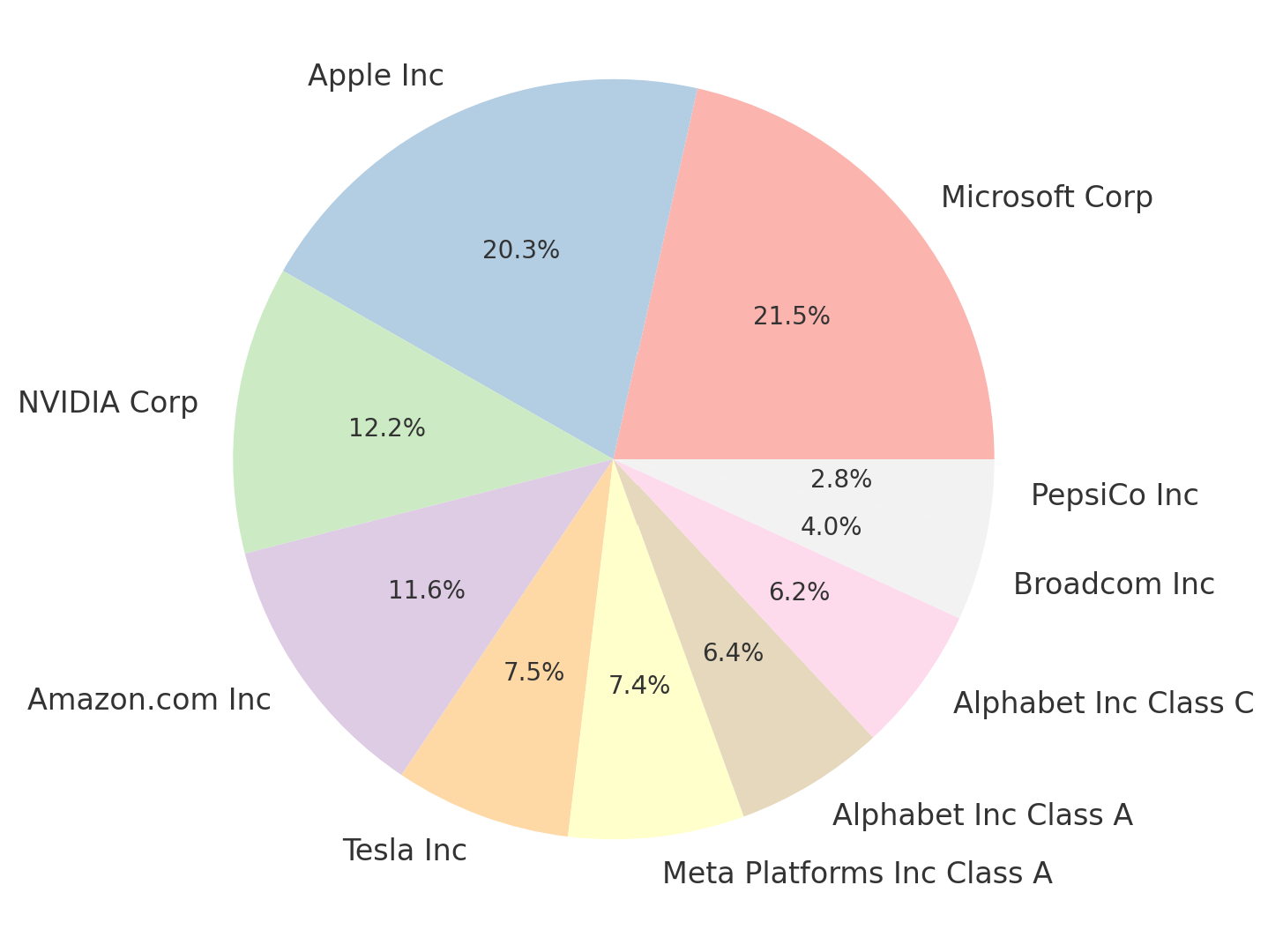 医師のNISA戦略】NASDAQ100とは？S&P500との違いと、ポートフォリオへの「処方」を解説