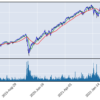 SP500-chart