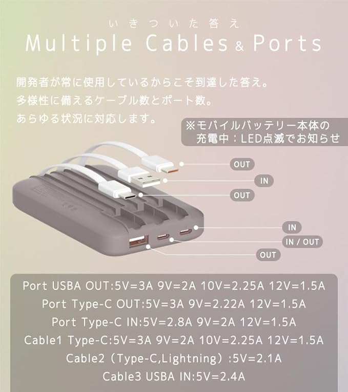 10カラー＆選べる2タイプ inklink公式 PD 急速 超マット加工 超薄 小型【特許庁意匠登録済】バイカラー モバイルバッテリー 10000mAh 大容量 軽量 小型 ミニ ケーブル内臓 急速充電 コンパクト コードレス Android Type-C iPhone タイプC USB-C 充電器 飛行機OK【日本ブランド・日本メーカー】 (CCタイプ-さくらピンク) 
